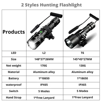 2000 lúmenes Linterna Táctica Recargable USB L2 Antorcha Impermeable de la Caza de la Luz con Clip de Caza de Disparo de la Pistola de Accesorios