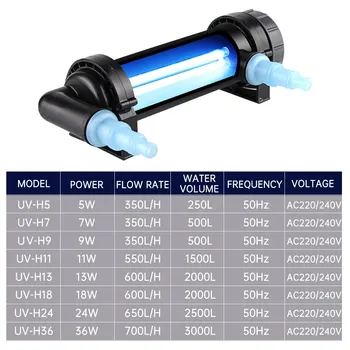 220V UV5W-H36 36W UV Esterilizador de Luz de la Lámpara Ultravioleta Filtro Clarificador Limpiador de Agua Para el Acuario Estanque de Coral Koi Fish Tank