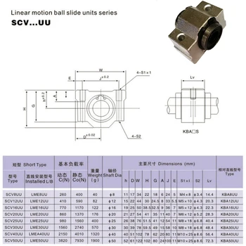 2PCS SCV10 ( SCV10UU SC10VUU) Lineal Cojinete de Bolas de 10 mm bloque de CNC