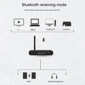 5.0 Receptor Bluetooth Bluetooth USB Combo TV Equipo Transmisor Bluetooth con Entusiasta de la DAC y AptX HD