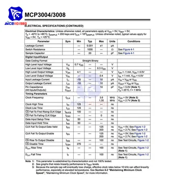 5PCS/Lot Chip IC MCP3008-I/P MCP3008 8-Canal 10-Bit a/D Convertidores de SPI DIP16 Original Circuito Integrado para Respberry Pi