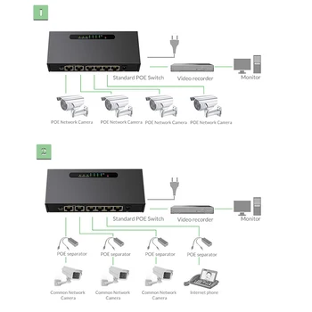 6 Puertos POE switch Ethernet switch con 52V adaptador de Alimentación de Red para cámaras IP o punto de acceso inalámbrico/ 4 Splitter PoE adecuado para CCTV