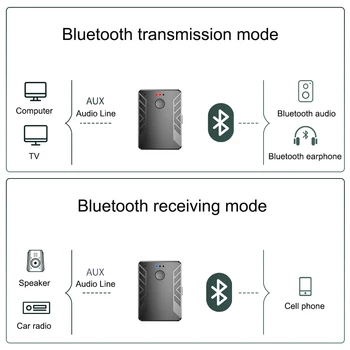 Bluetooth 5.0 de Audio del Transmisor y Receptor de la Llamada 3 en 1 para TV Equipo de Doble Transmisor de Par 2 Altavoz Bluetooth de los Auriculares