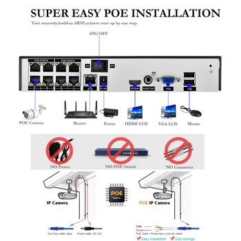 Gadinan de Detección de la Cara 8CH de 5MP NVR de Seguridad del CCTV Kit de Sistema de POE grabación de Audio Domo al aire libre POE Cámara IP de Video Vigilancia Conjunto