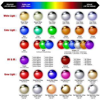 Poder más elevado LED de la MAZORCA Chip de 10W RGB Rojo, Verde y Azul Natural Frío Blanco Cálido Amarillo UV 740nm IR 395nm Para 10 W Vatios de Luz de Perlas 158181