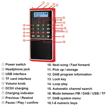 Portátil de DAB/DAB+, Radio Mini Receptor de FM Altavoz con Pantalla LED de la Tarjeta TF de Apoyo U Disco de la Búsqueda de Canales Automática de Bucle de Juego
