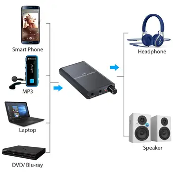 PROZOR HIFI Amplificador de Auriculares Portátil Profesional Mini de 3,5 mm para Auriculares Amplificador de Audio para Teléfonos Móviles Fidelidad Digital