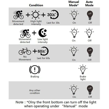 TWTOPSE Inteligente de bicicleta Bicicleta Luces de Advertencia del Freno Automático de Detección de Ciclismo MTB Bicicleta de Carretera de la Cola Trasera Luz de la Lámpara Accesorios