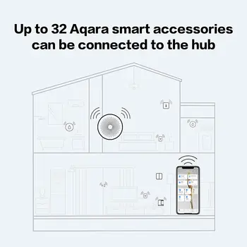 Xiaomi Smart Aqara Hub M1S de Puerta de enlace de 3 Inalámbrica ZigBee3.0 Control Remoto Wifi Conectar RGB Luz de la Noche Para Mi Casa Apple Homekit