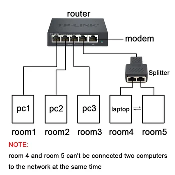 Xintylink de 1 a 2 maneras rj45 hembra divisor conector lan cat5e cat6 cat5 8p8c blindado cable de red ethernet con el adaptador para el ordenador portátil