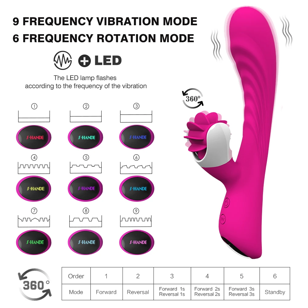 360 Grados de rotación Masajeador de Clítoris Vibrador para el Punto G de las Mujeres y Vaginal con 9 Velocidad de Vibración de Adultos Juguetes Eróticos 0