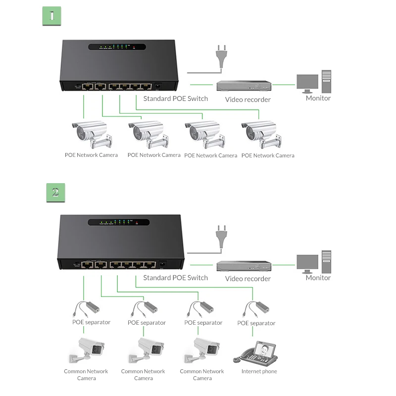 6 Puertos POE switch Ethernet switch con 52V adaptador de Alimentación de Red para cámaras IP o punto de acceso inalámbrico/ 4 Splitter PoE adecuado para CCTV 0