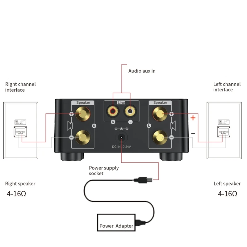 Equipo de alta fidelidad Digital de Potencia de Bluetooth 5.0 TPA3116 Amplificador de Audio de la junta de 50W+50W Stereo AMP Amplificador de cine en Casa de USB TF Tarjeta de Jugador 0