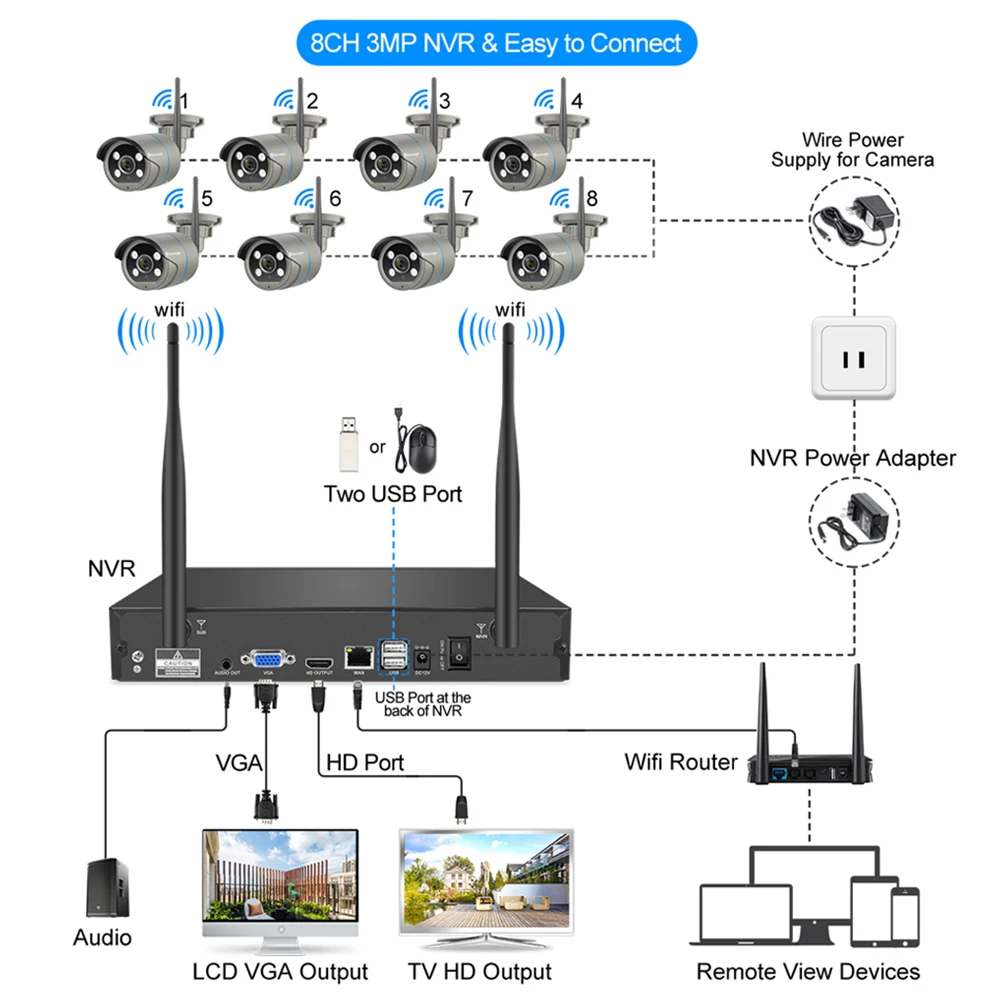 Techage 8CH 3MP HD Cámara IP wi-fi Conjunto Inalámbrico NVR Kit Humanoide de Detección de Dos vías de Audio Grabación de P2P Sistema de Vigilancia CCTV 0