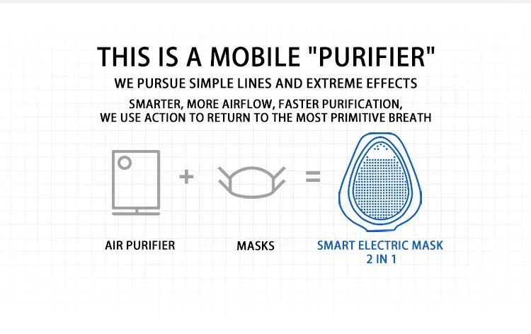Eléctrico de la máscara de enfriamiento en el verano máscara de purificador de aire, respirador de máscara contra el polvo 0