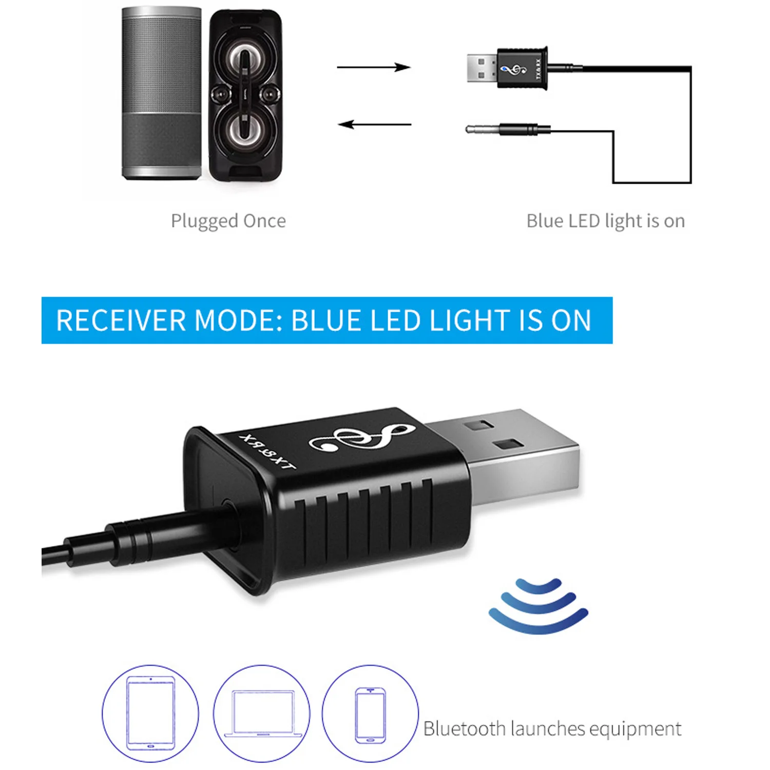 Vococal Portátil Bluetooth 5.0 Transmisor-Receptor de 3.5 mm Aux Cable para la TV del Ordenador Portátil de MP3, Smartphone Adaptador Inalámbrico 0