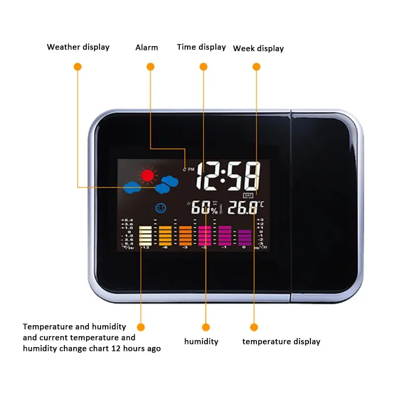 LED de Alarma del Reloj de la Temperatura del Termómetro de Escritorio de la Fecha y Hora de Visualización del Proyector Calendario USB Cargador de Tabla de Reloj Led 0