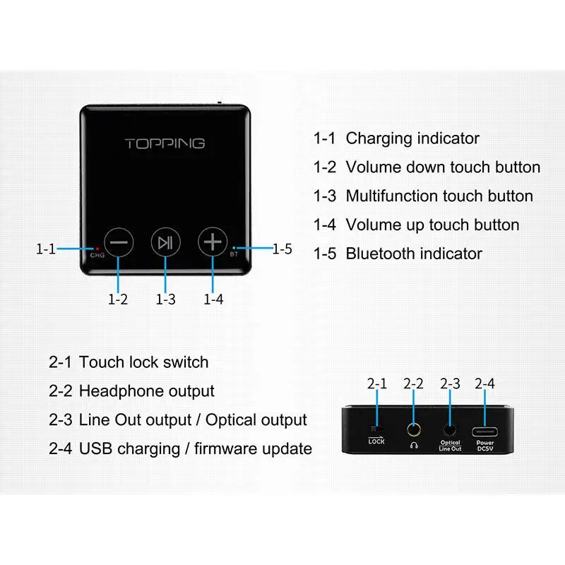 TOPPING BC3 ES9018Q2C Hi-Res Audio Inalámbrico Bluetooth LDAC Receptor con salida de Auriculares/OPT/Salida de Línea 0