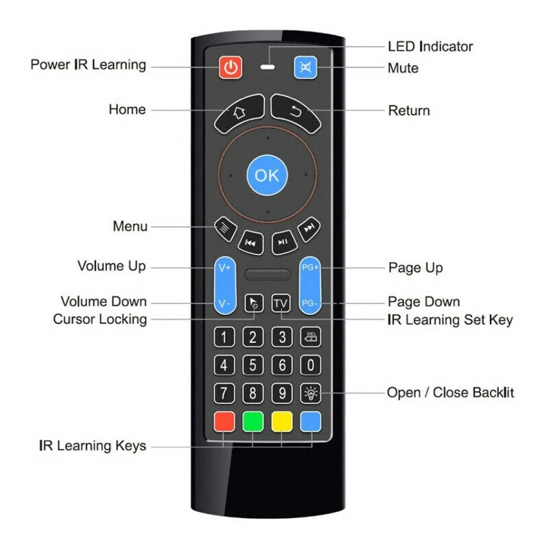 Para Amazon Fire Stick de Control Remoto Inalámbrico MX3 PRO USB Inalámbrico de Control Remoto de Teclado Aire Ratón 2.4 G Para Android TV Box 0