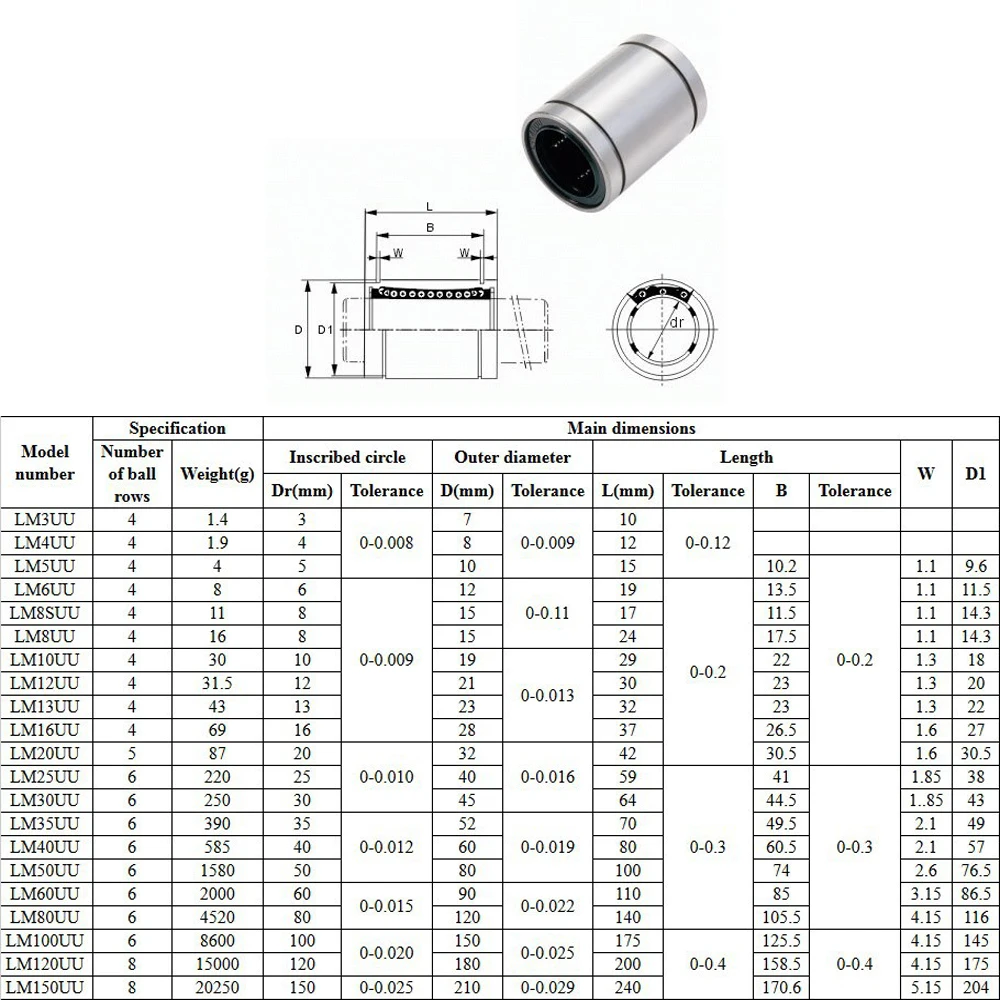 10pcs/lote envío Gratuito LM4UU Lineal Buje de 4 mm CNC Rodamientos Lineales 0