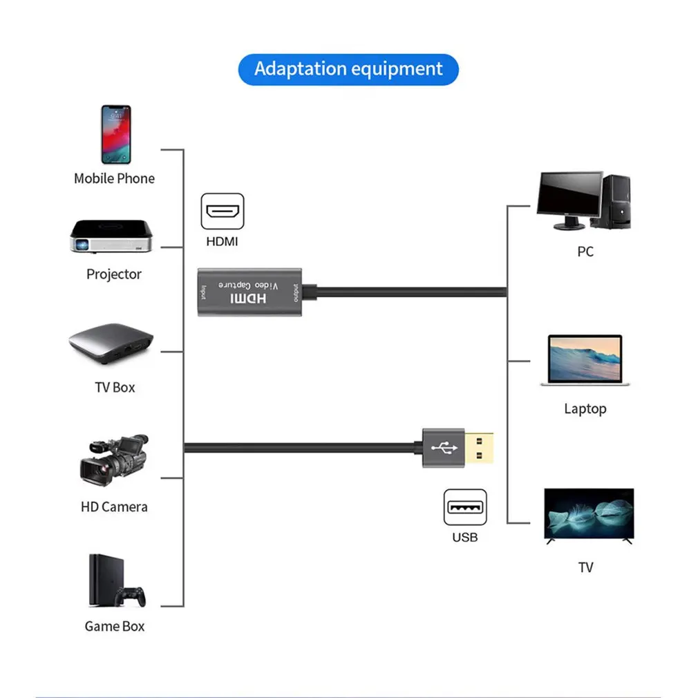 USB 3.0 Tarjeta de Captura de Vídeo de 1080P a 60 fps en 4K HDMI Video Grabber Cuadro para Macbook PS4 Juego de Cámara de video Streaming en Vivo 1