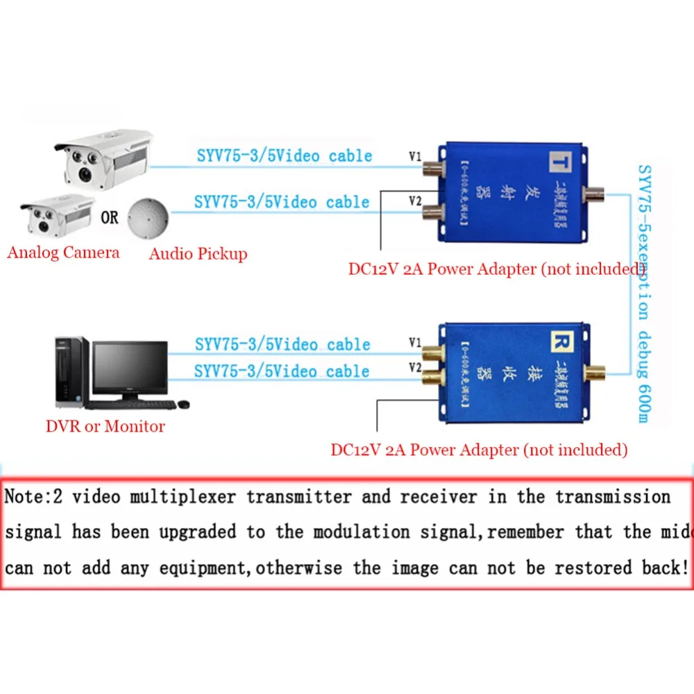 Cámara Cctv de 2 canales de Cable Coaxial de la Señal de Vídeo Multiplexor Adder Video Converter/ Transmisión de Inmunidad con la Transmisión de la Señal 1