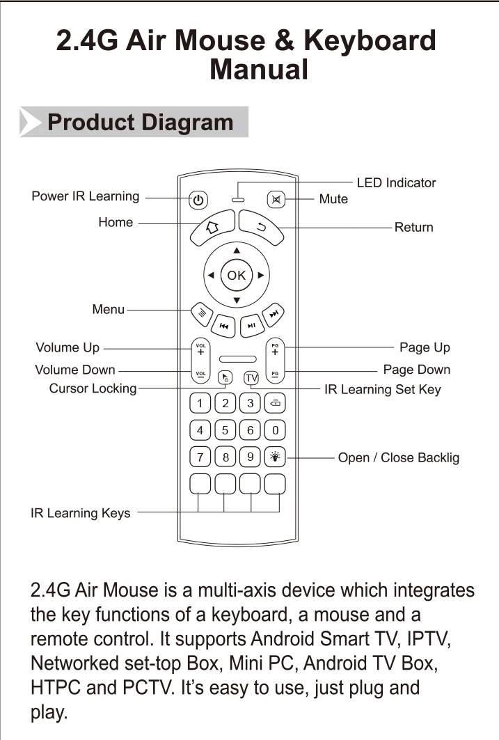 Para Amazon Fire Stick de Control Remoto Inalámbrico MX3 PRO USB Inalámbrico de Control Remoto de Teclado Aire Ratón 2.4 G Para Android TV Box 2