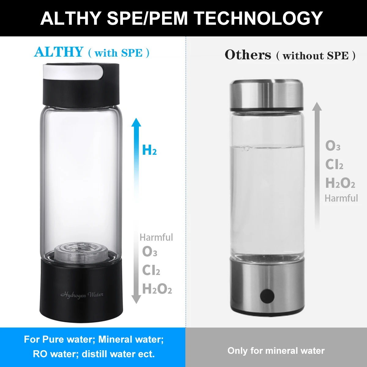ALTHY de Hidrógeno, Ricos en Agua Generador de Botella de Vidrio Cupbody - DuPont SPE & PEM de Doble Cámara Maker lonizer - H2 dispositivo de Inhalación 2