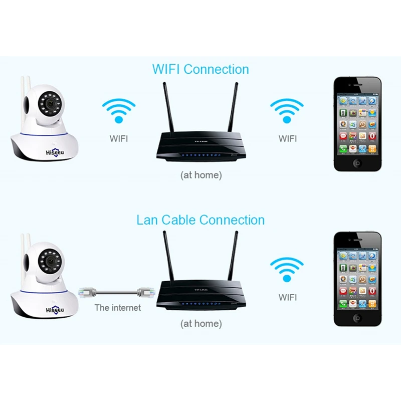 Hiseeu 2MP 1080P de la Cámara IP Inalámbrica WiFi del CCTV de la Vigilancia de Vídeo de la Cámara Audio de Dos vías de la Visión Nocturna de la Seguridad casera Monitor 3