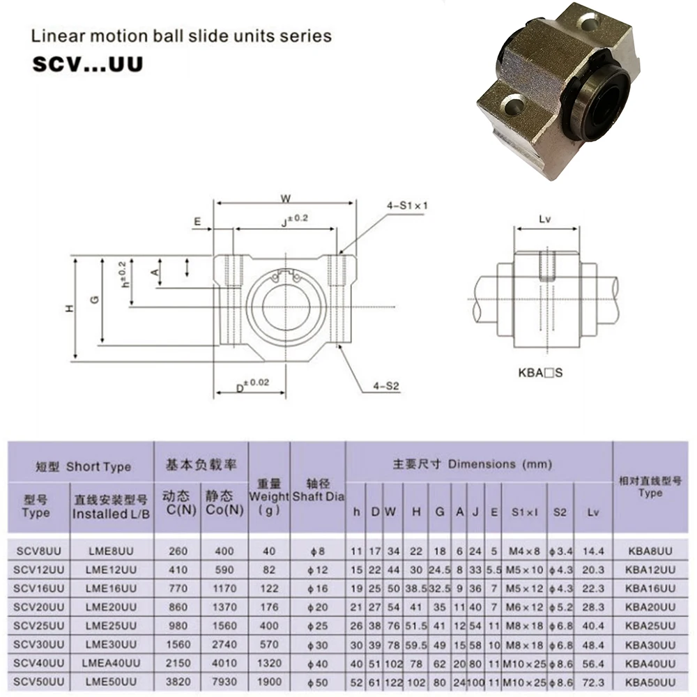 2PCS SCV10 ( SCV10UU SC10VUU) Lineal Cojinete de Bolas de 10 mm bloque de CNC 3