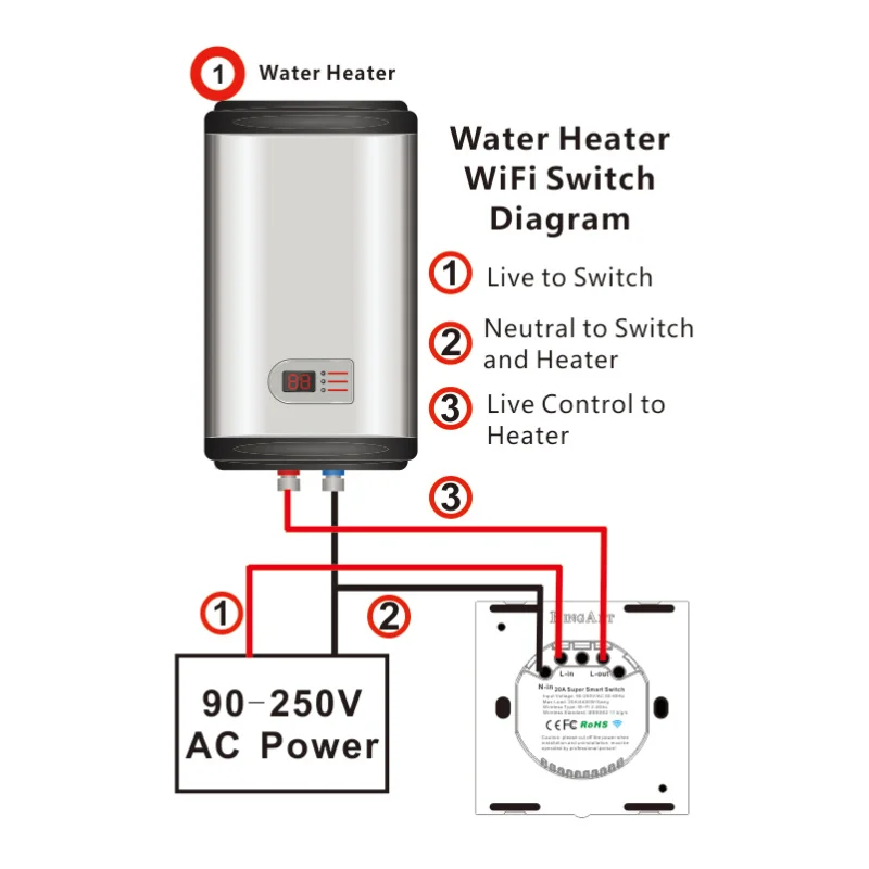 NOS Wifi Caldera Smart Switch del Panel Táctil de Voz, Control Remoto Temporizador al aire libre Calentador de Agua Interruptores de Trabajo para Alexa principal de Google 3