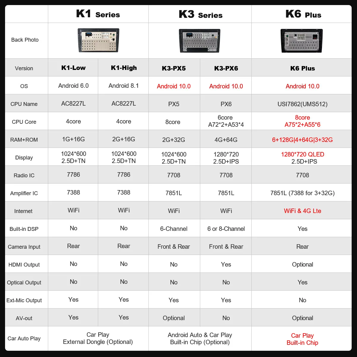 6G+128 GB Ownice Android10.0 IPS de DVD del COCHE para el Benz Clase SLK 2004-2009/SLK AMG 2009 - 2010 Octa Core DSP 4G LTE SPDIF 1280*720 3