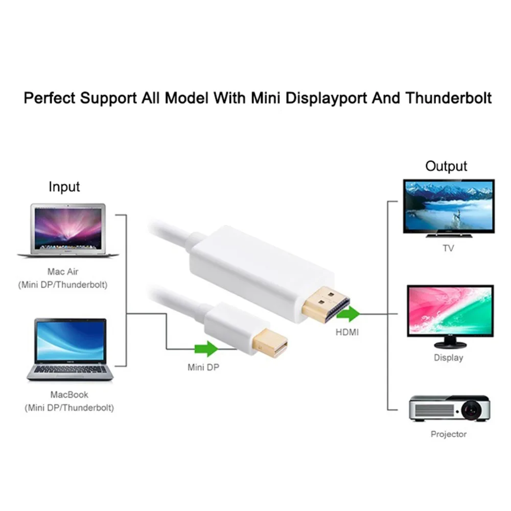 SOONHUA Mini Display Port a HDMI Cable Thunderbolt a HDMI Convertidor Mini DP a HDMI Cable Adaptador de 4K a 1080P Para MacBook Pro 3