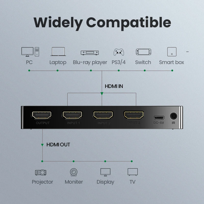 Ugreen compatible con HDMI Interruptor de 4K*2K HD compatible con HDMI Adaptador Divisor de PS4 Proyector Xbox Portátil con Control Remoto IR 4