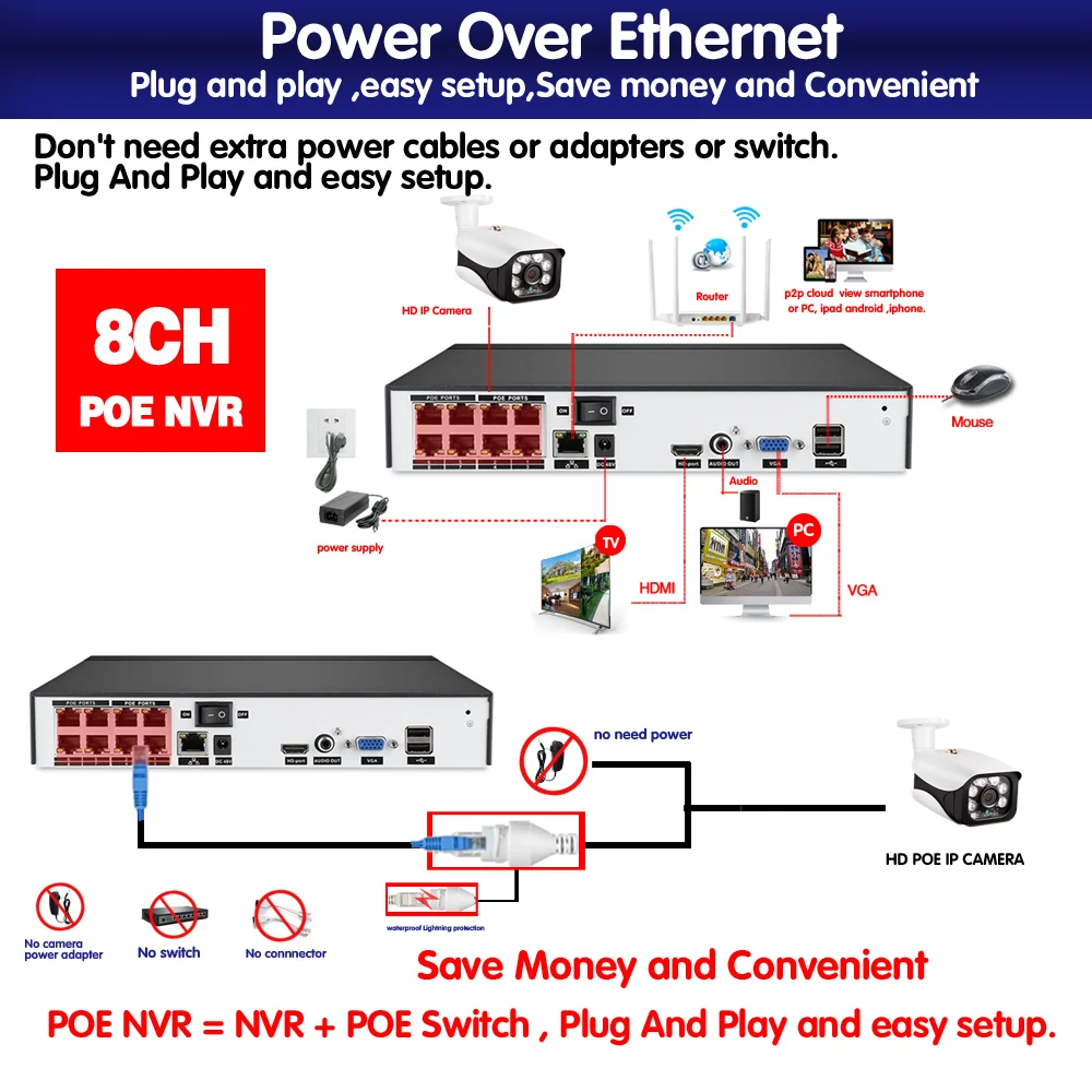 Casa de Poe Sistema de Seguridad Cctv Kit de 8 canales Nvr Impermeable al aire libre de Cámaras de Video Vigilancia de 5mp Poe Cámara Ip Sistema de juego Completo 4