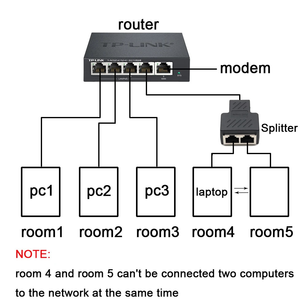 Xintylink de 1 a 2 maneras rj45 hembra divisor conector lan cat5e cat6 cat5 8p8c blindado cable de red ethernet con el adaptador para el ordenador portátil 4
