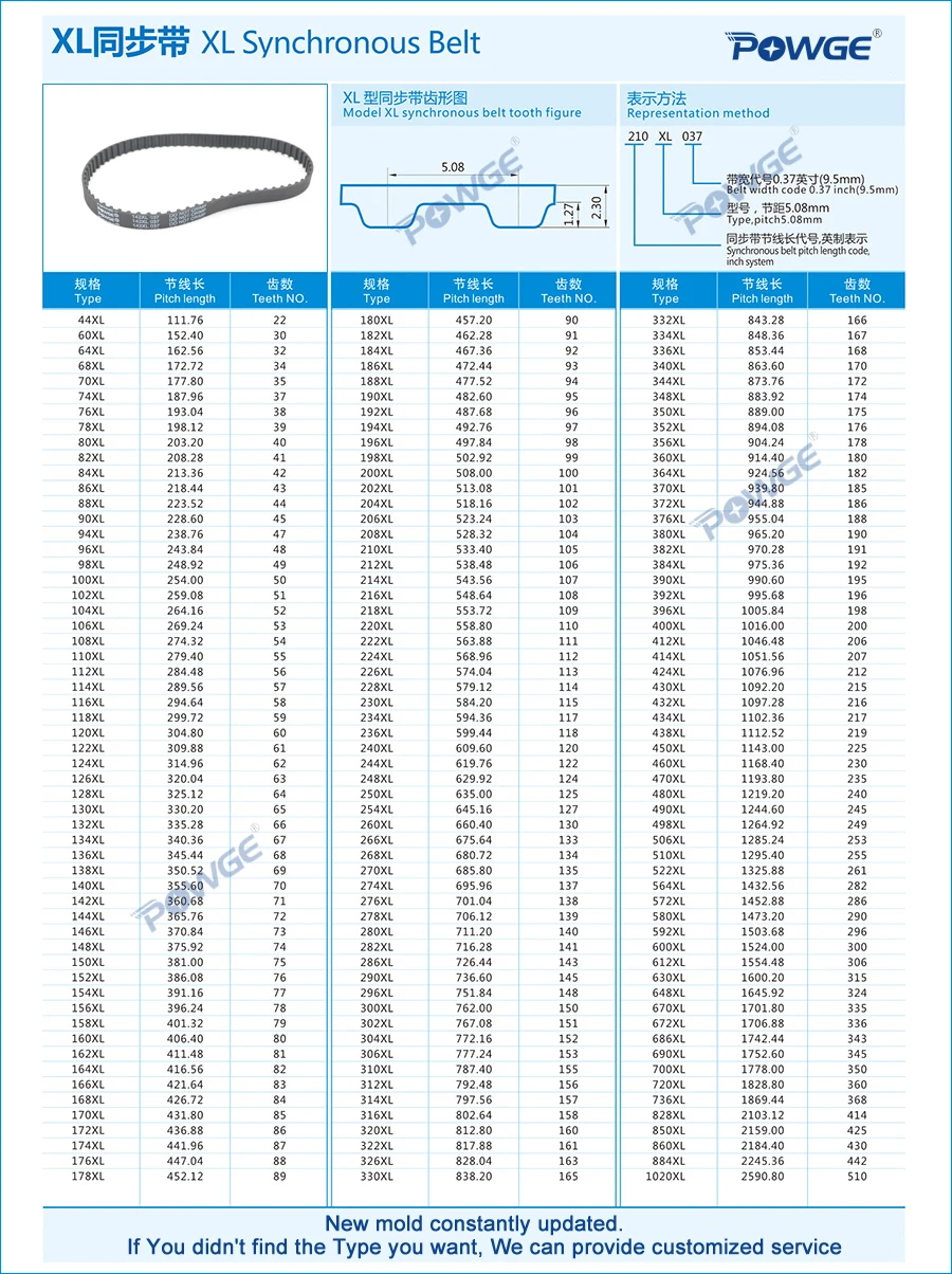 POWGE Pulgadas Trapecio XL correa de distribución 240/244/248 Ancho 025 6.35 mm 037 9.4 mm Dientes 120 122 124 Sincrónico Cinturones 240XL 244XL 248XL 5