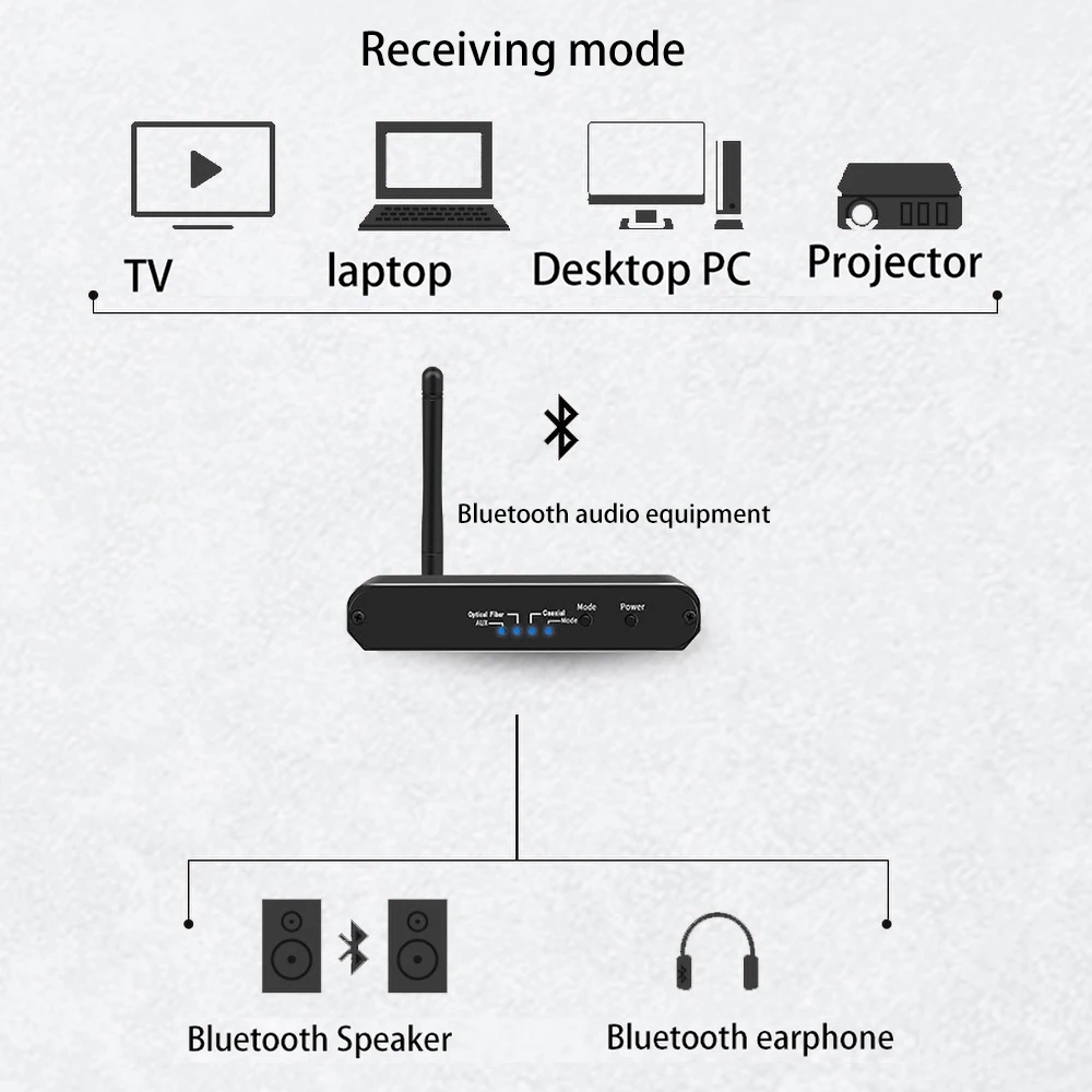 VAORLO de alta fidelidad de Bluetooth Inalámbrico 5.0 Transmisor Receptor Soporte Digital A Analógico Estéreo de Música Para la TELEVISIÓN Auriculares Converter 5