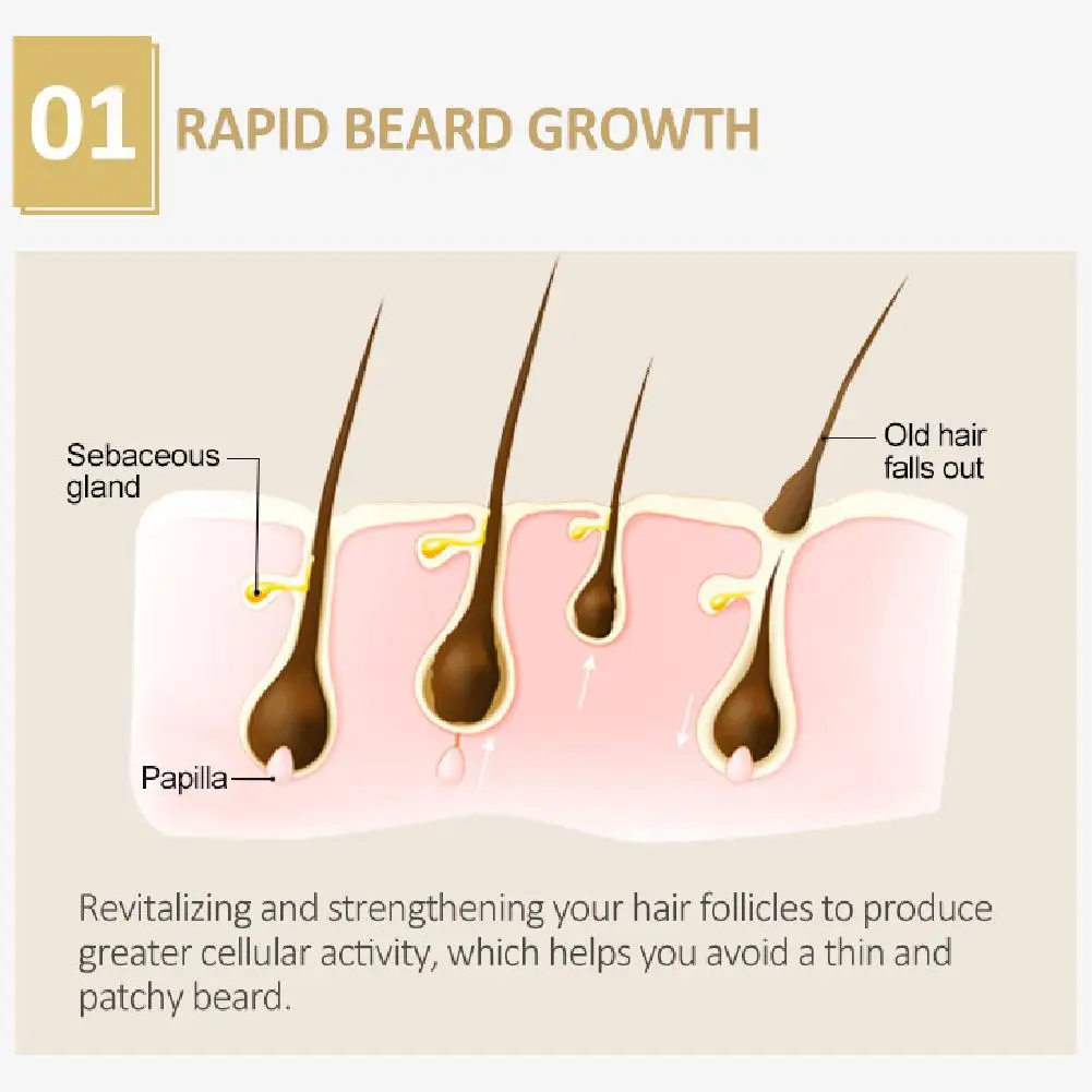 30ml Hombres de Barba suero de Spray para el Cabello de Crecimiento Nutritiva Potenciador Nutritiva de Aceite de Bigote Crecer la Barba el Tratamiento de la formación de Cabello Suero de Atención 5