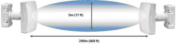 Enfoque MCB-150 al aire libre de la Viga de la Microonda Clima y en Ataque cuerpo a prueba de 150 metros de largo, la distancia de la Barrera de Microondas 5