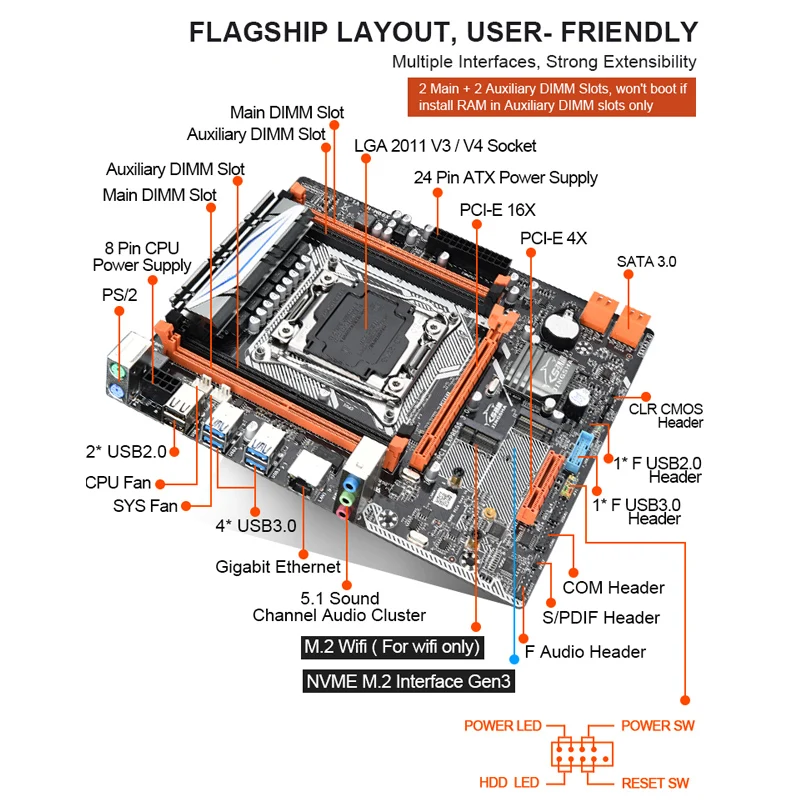 X99 M-H de la placa base conjunto con Xeon E5 2620 V3 LGA2011-3 CPU 4pcs X 8GB =32 GB DDR4 2133MHz memoria USB3.0 SATA3.0 m.2 5